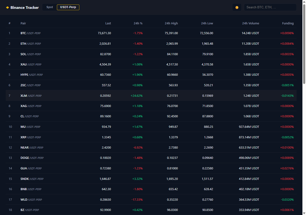 Token price trackers — exchange + market data